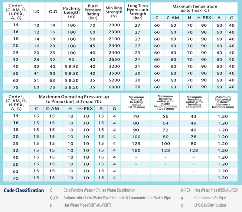  Timur P.A. Pipe Pressure & Thermal Resistance