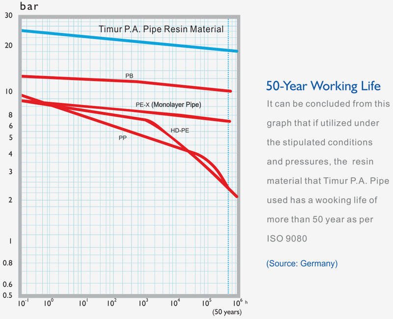 Long-term Hydrostatic Curve Graph