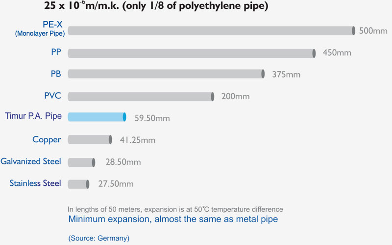 Coefficient Of Heat Expansion